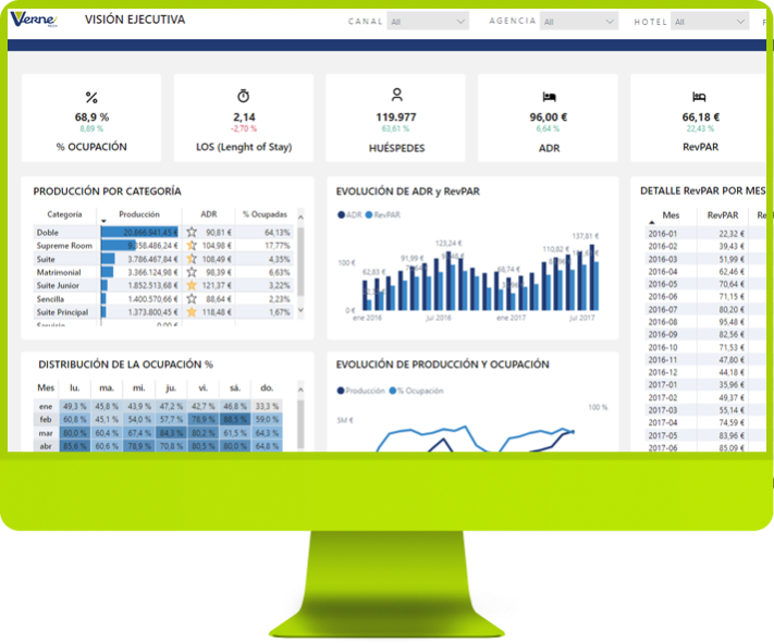 Cursos de Business Intelligence