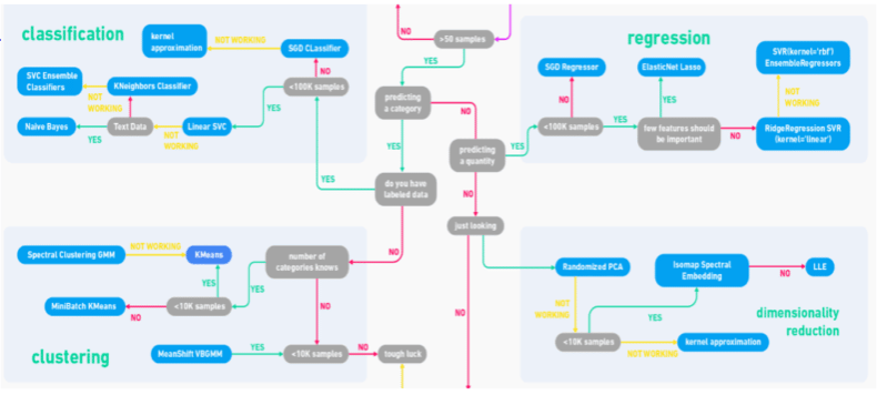 blog_scikit-learn-Machine-Learning-800x357