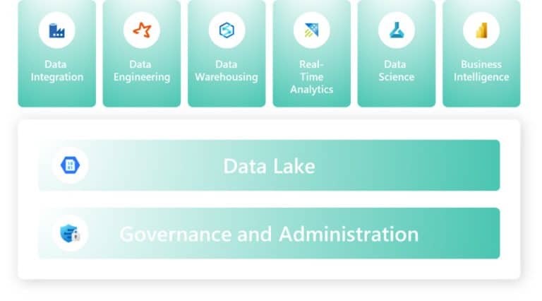 Data Integration